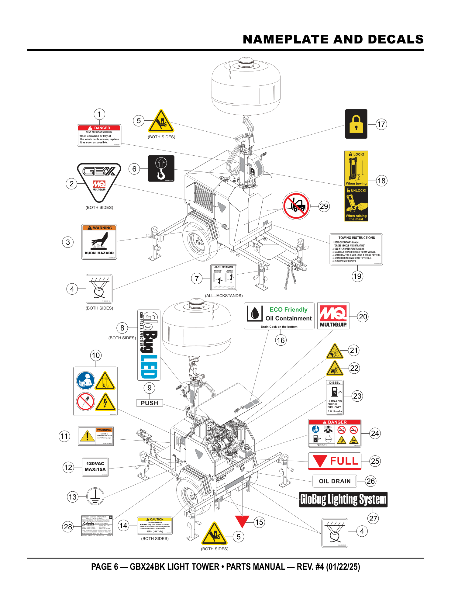 Multiquip GBX24 Light Tower UNKNOWN parts diagram