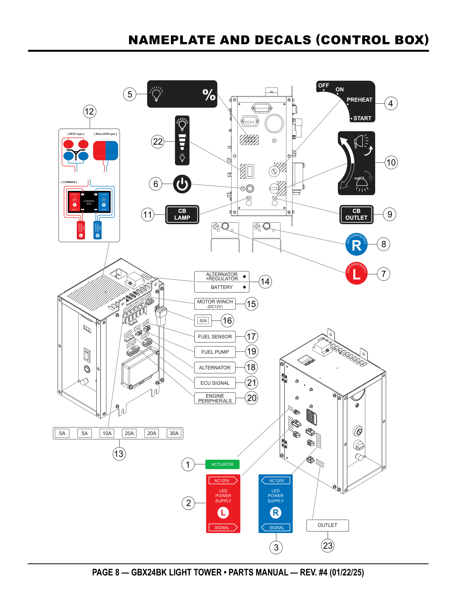 Multiquip GBX24 Light Tower UNKNOWN parts diagram